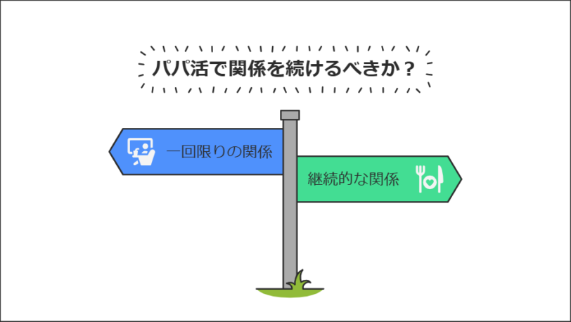 山口でのパパ活の流れ