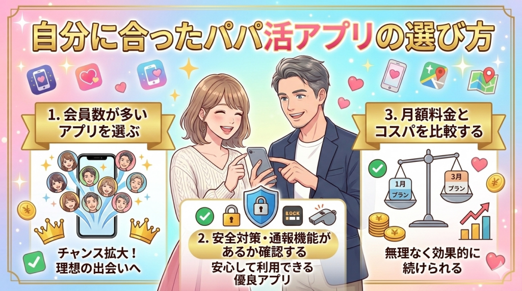 自分に合ったパパ活アプリの選び方
